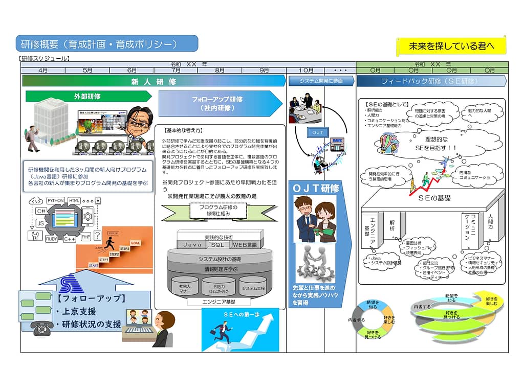 新人研修概要